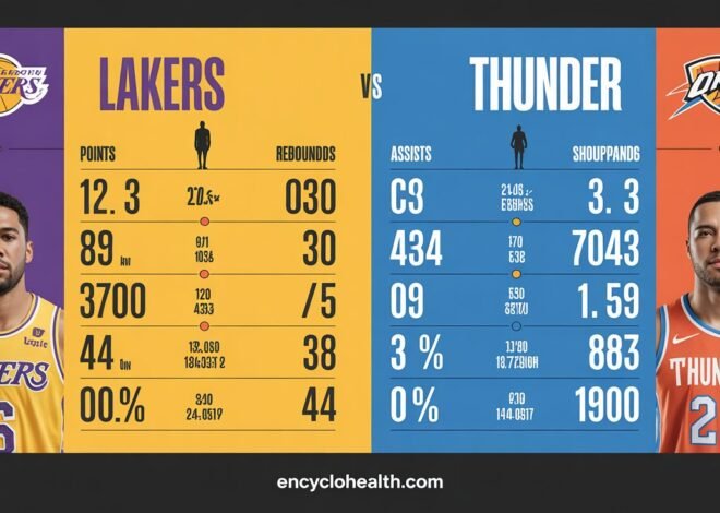 Explosive Lakers vs OKC Thunder Match Player Stats Breakdown 2025