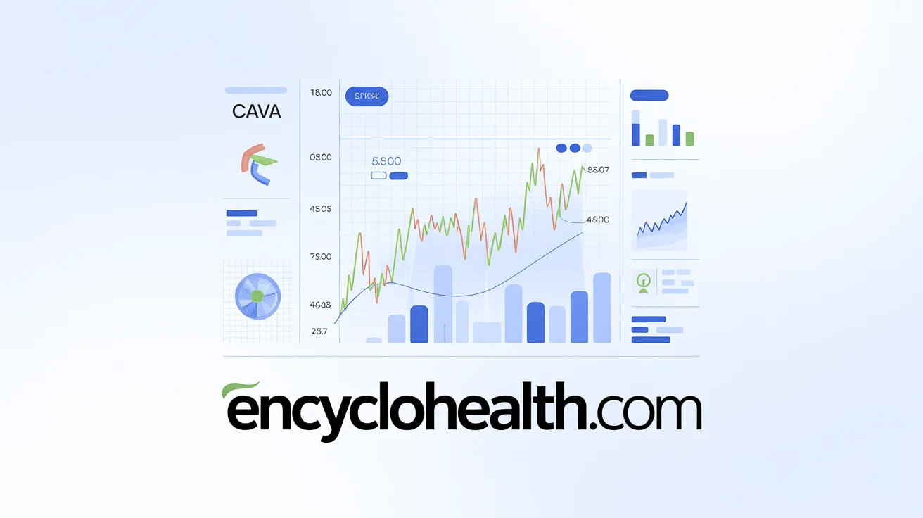 CAVA Stock Price Surges: Promising Growth You Cannot Ignore 2026