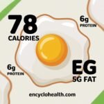 How Many Calories in a Fried Egg