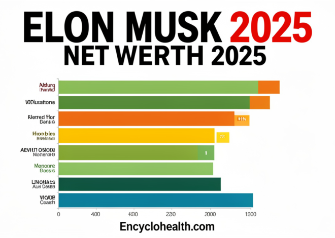 Elon Musk Net Worth 2025: The Shocking Truth Behind His Wealth