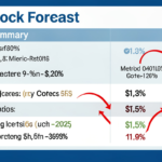 nbis stock forecast